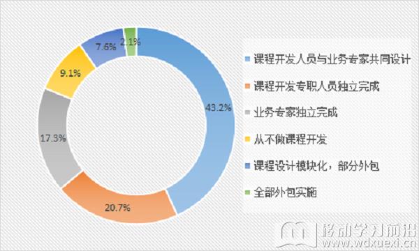 2018安迪曼培訓行研研究報告