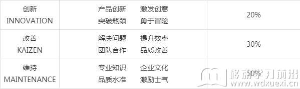 企業競爭力與培訓的關系
