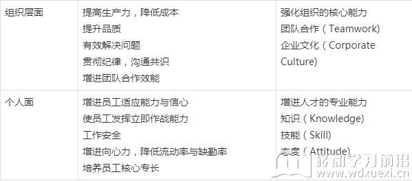 企業內培訓的目的