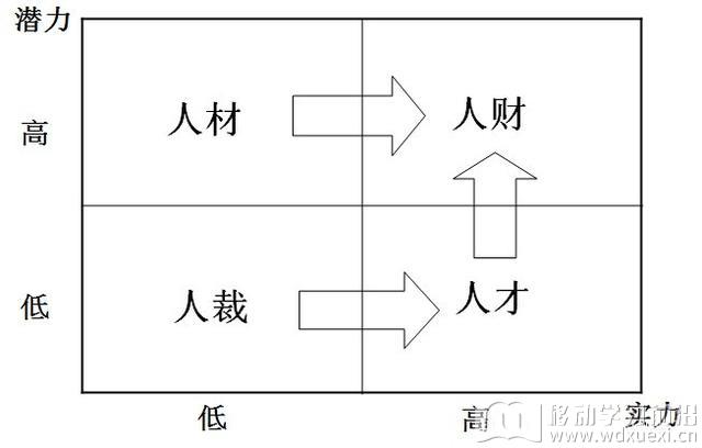 培訓是要提煉出人財