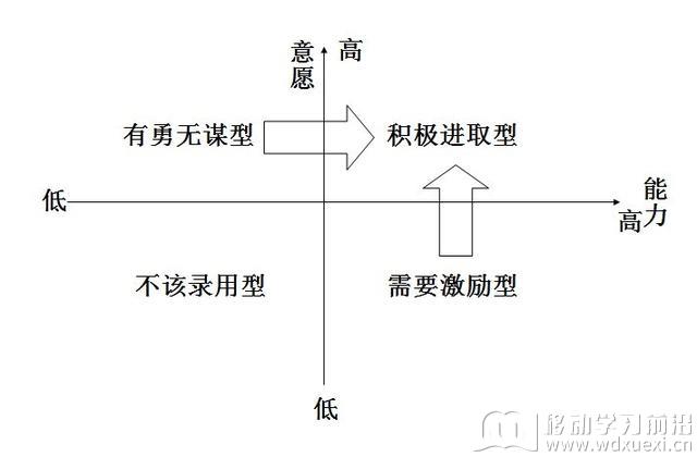 企業培訓的目的