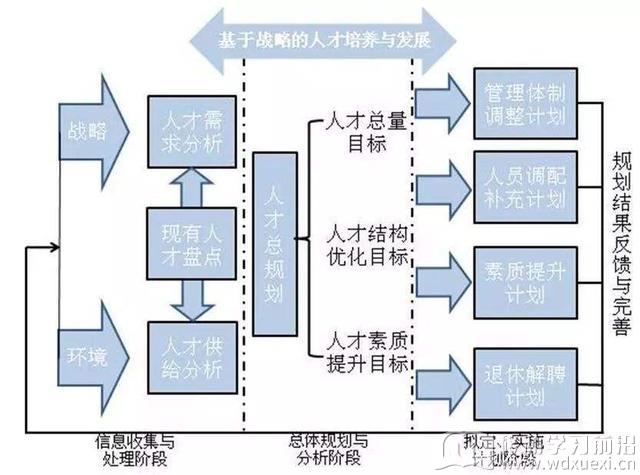 員工培訓
