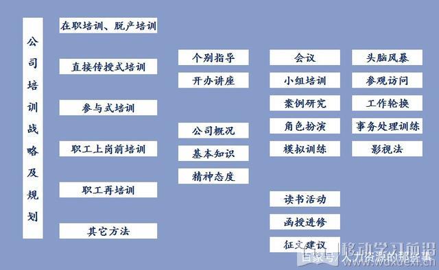 員工培訓