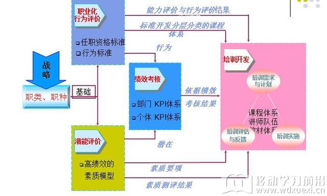 員工培訓