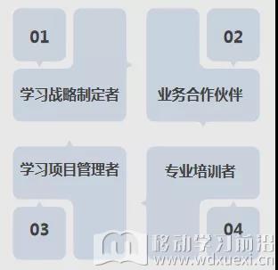 重新審視企業在線學習的基本功
