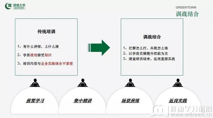訓戰結合