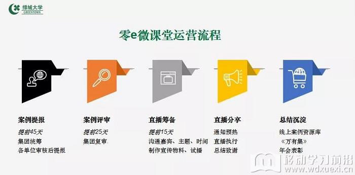零e微課堂運營流程