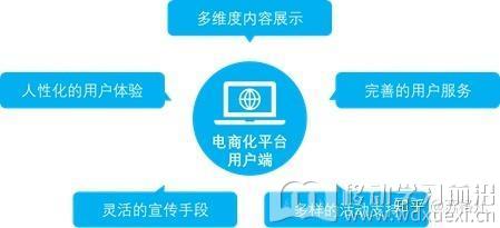 在線學習電商化平臺結構