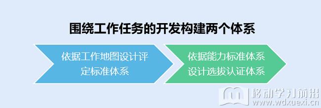 內訓師的構建體系.png