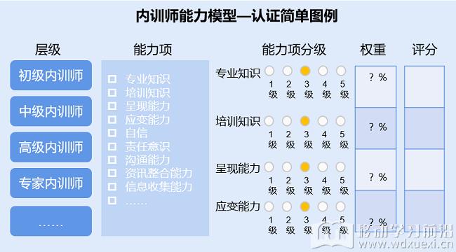 內訓師能力模型.png