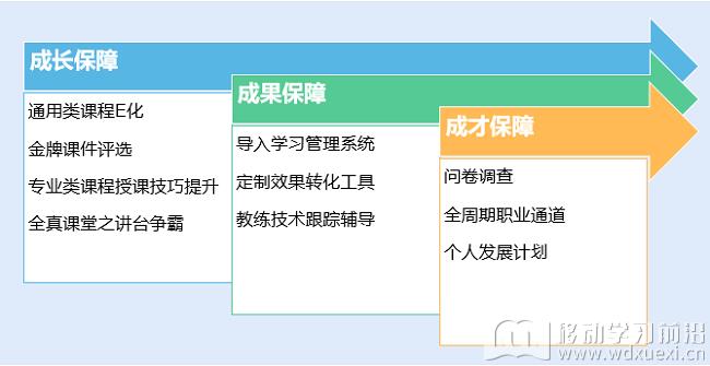 內訓師建設的保障.png