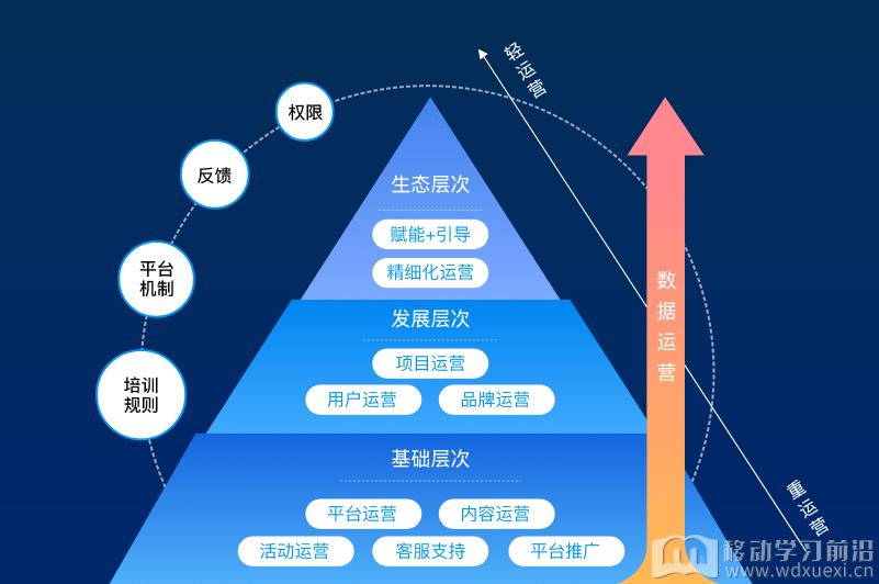 企業線上培訓平臺如何提升在線培訓的效率