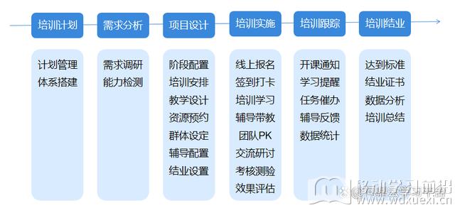 問鼎云學習，為企業打造數字化學習生態
